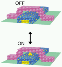 "Figure: Structure of the Atomic Switch and the operation principle." Image