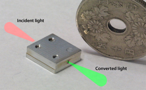 "Fig.:Wavelength conversion moduleThe wavelength conversion device is inserted in the heat exhausting module.The wavelength conversion material is high thermal conductivity Mg: SLT." Image