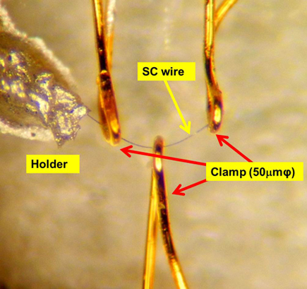 "Fig. Scene in which stress is applied to a high temperature superconducting nanowire." Image