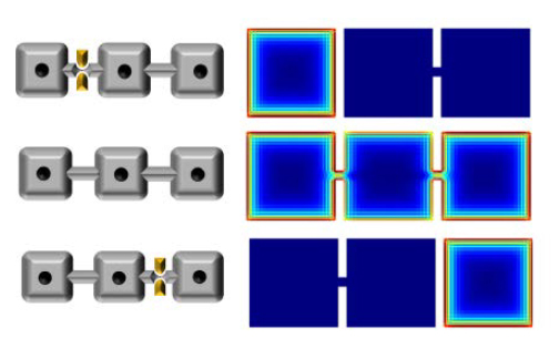 "Figure: Transport of Majorana particles by switching gate voltages at the constriction junctions. However, Majorana particles captured in the core of superconducting vortex are not shown here explicitly." Image