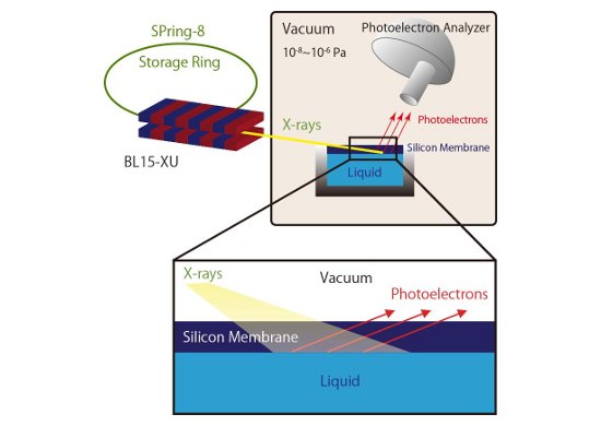 "Figure: Layout of the In Situ XPS Measurement System" Image