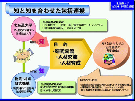 「北大とNIMSの連携の概念図」の画像