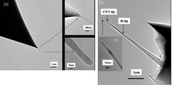 「図 : チップ上に固着したカーボンナノチューブの様子　 (a) シリコンチップとカーボンナノチューブ束　 (b) 高アスペクト比のシリコンチップの先端に付けたナノーチューブ束　 (c) シリコンチップ上に固着した部分の拡大図」の画像