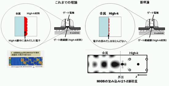 「図2　Cu-24wt%Ag合金の強度と導電率の関係」の画像