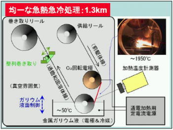 関連画像