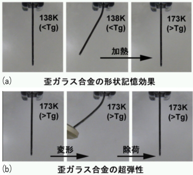 「プレス資料中の図1: 歪ガラスTi−51.5Ni合金における (a) 形状記憶効果 (加熱による形状回復) 、 (b) 超弾性効果」の画像