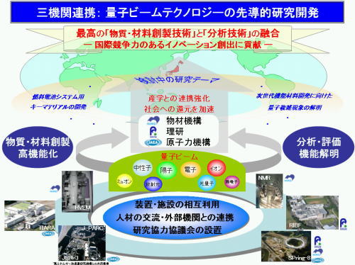 「三機関の連携図」の画像