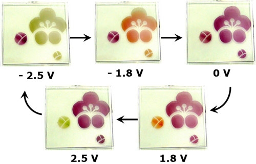 「プレス資料中の図2: エレクトロクロミック表示デバイスのマルチカラー変化。-2.5Vから+2.5Vまで電圧を変化させるだけで、5種類の表示パターンを表現できる。」の画像