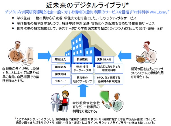 「図: 近未来のデジタルライブラリ」の画像