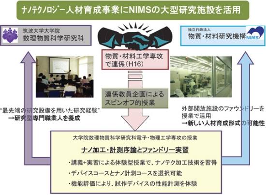 「連携図」の画像