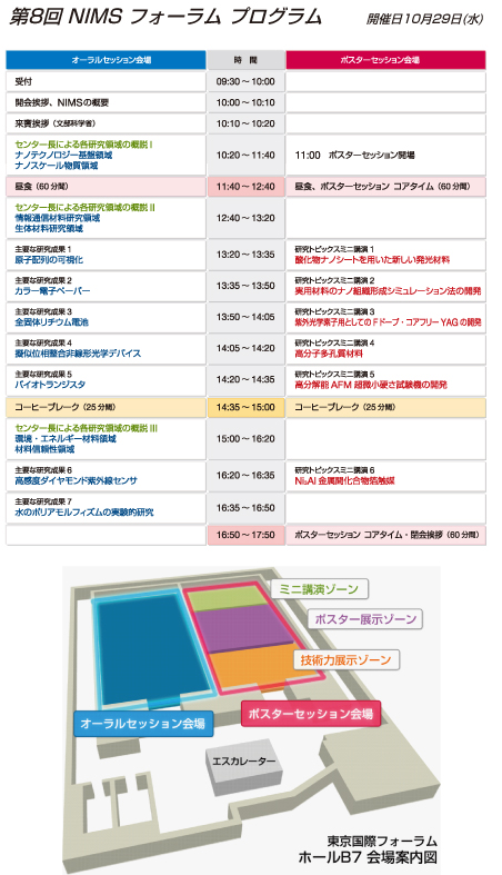 「第8回NIMSフォーラムプログラム」の画像