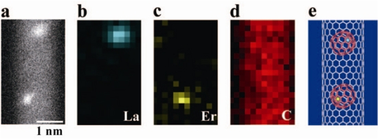 「図6: カーボンナノチューブ中の金属原子の元素マッピングの例図」の画像