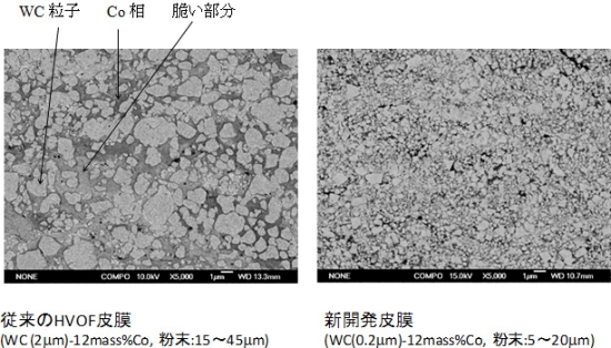 「プレス資料中の図3 従来皮膜と新開発皮膜の組織写真 (従来皮膜中のWC粒子間の白っぽい部分が脆い)」の画像