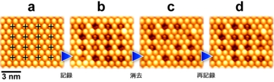 「プレス資料中の図3C60超薄膜へのデジタル情報の記録 (a→b) 、消去 (b→c) 、再記録 (c→d) 。デジタル情報の蓄積密度は190テラビット毎平方インチである。」の画像