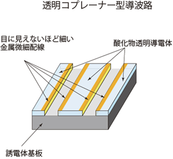 「参考資料中の図 : 透明コプレーナー型導波路」の画像