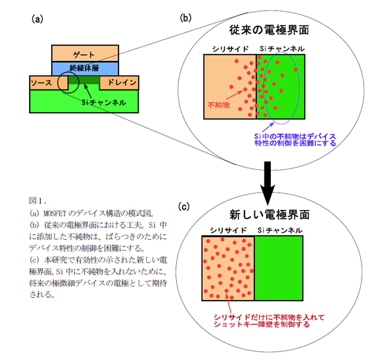 関連画像