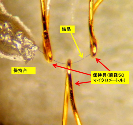 「プレス資料中の図2: 高温超電導ナノワイヤーに応力を加えた様子」の画像