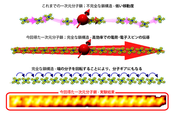 関連画像